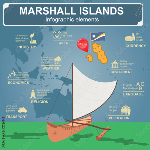 Marshall islands infographics, statistical data, sights. Vector