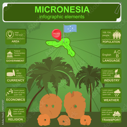 Canvas Print Micronesia infographics, statistical data, sights. Stone money.