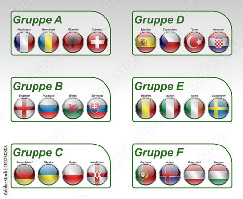 EM 2016 -Gruppen in Weiß (beschriftet)