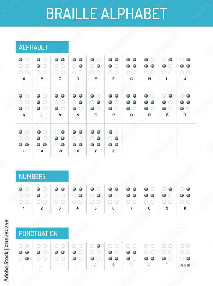 Braille alphabet, numbers and punctuation, vector graphic