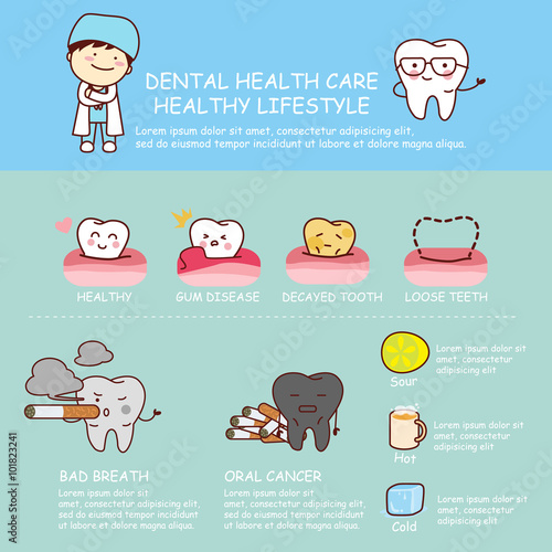 Dental health care infographic