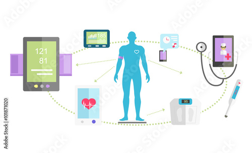 Mhealth Technologies System Icon Flat Isolated