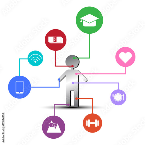 modern human needs infographic elements