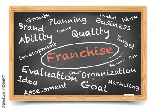 Blackboard Wordcloud Franchise