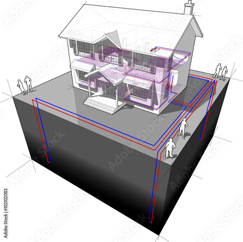 diagram of a classic colonial house with ground source heat pump with 4 wells as source of energy for heating and floor heating