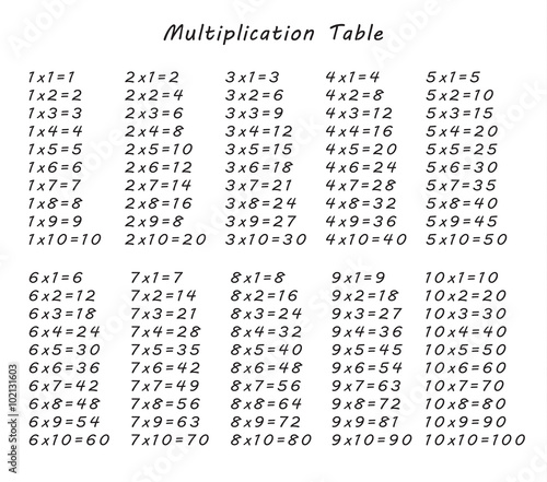 multiplication table between 1 to 10 as educational material for primary school