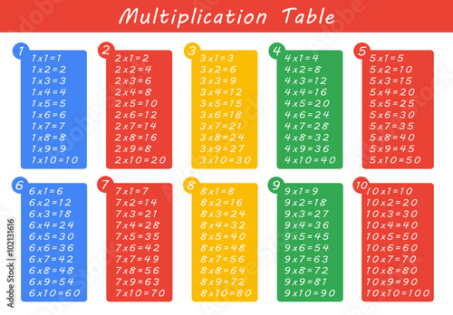 Colorful multiplication table between 1 to 10 as educational material