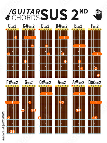Colorful suspended second chords chart for guitar with fingers position