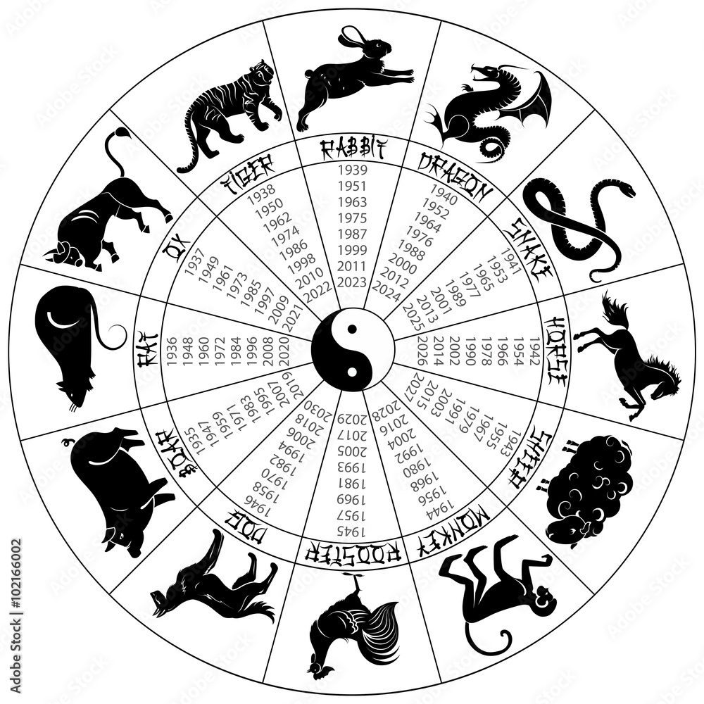 Round chinese calendar with signs animals (years starts from 1935 to