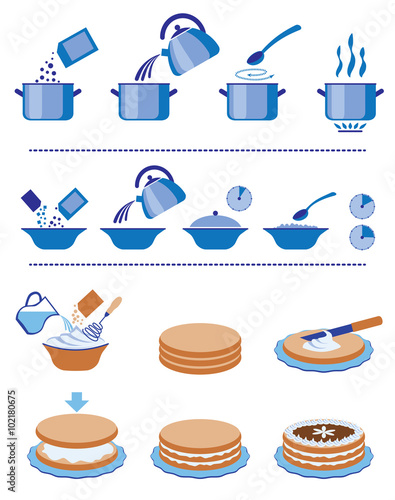 Instructions of a cooking