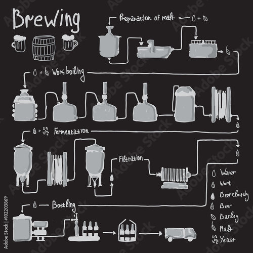 Hand drawn beer brewing process, production