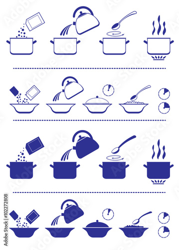 Instructions of a cooking