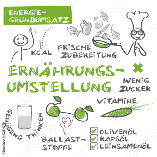 Ernährungsumstellung