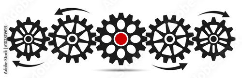 Gears | Interaction | Leadership