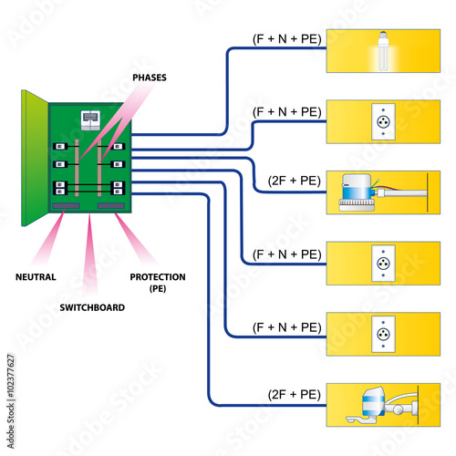 Electrical distribution scheme of a house with breaker