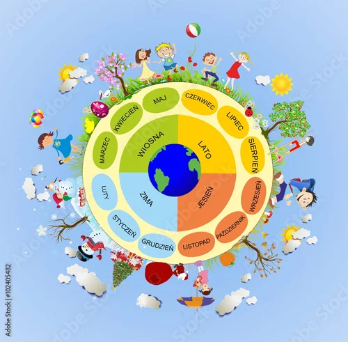 Obraz cztery pory roku,