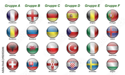 EM 2016 - Gruppen