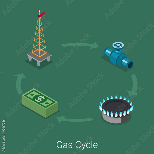 Natural gas raw material resource production cycle flat vector