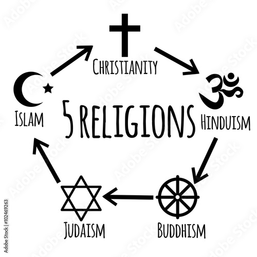 World religions - vector icon set.