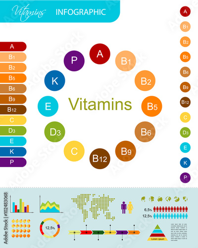 Vitamins infographic for your design