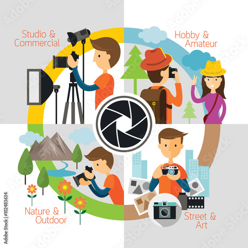 Photographer, Photography Concept Infographic, Studio Commercial, Nature Outdoor, Hobby & Amateur, Street & Art