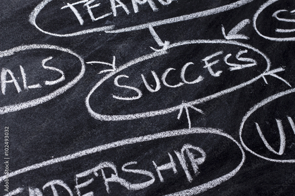 Fototapeta premium Success - Strategy planning flow chart on blackboard