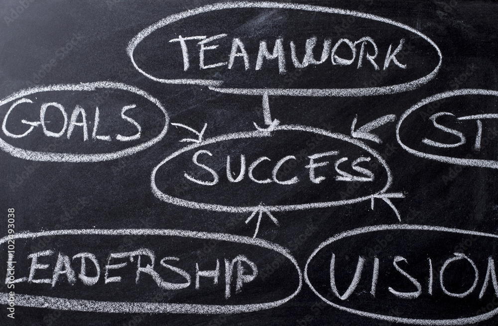 Fototapeta premium Strategy planning flow chart on blackboard