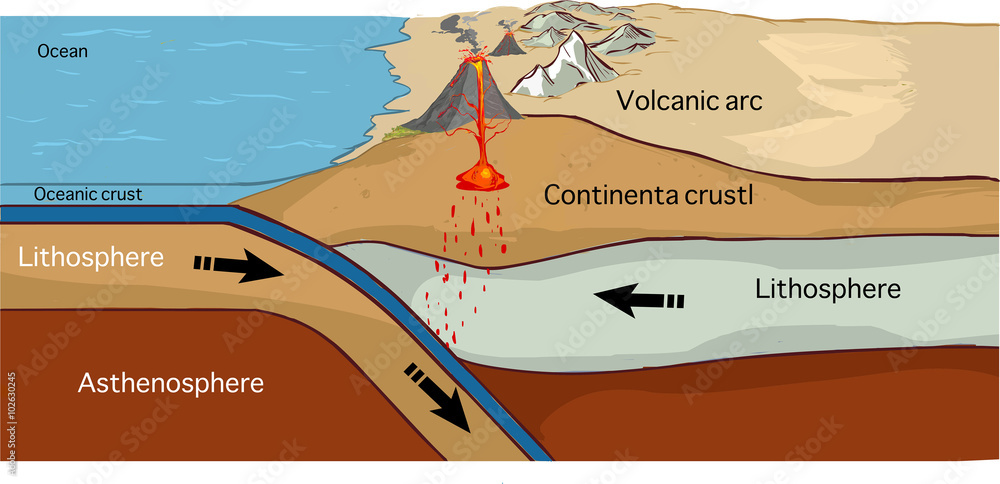 Ταπετσαρία Convergent plate boundary created by two continental plates that slide towards e