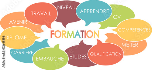 Formation