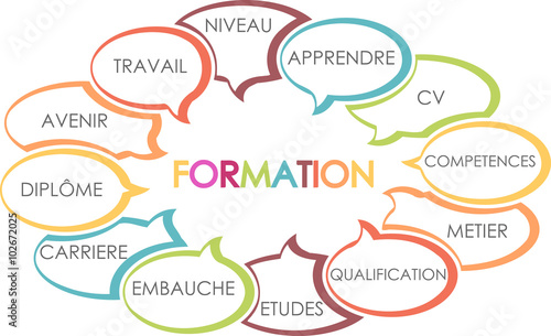 Formation
