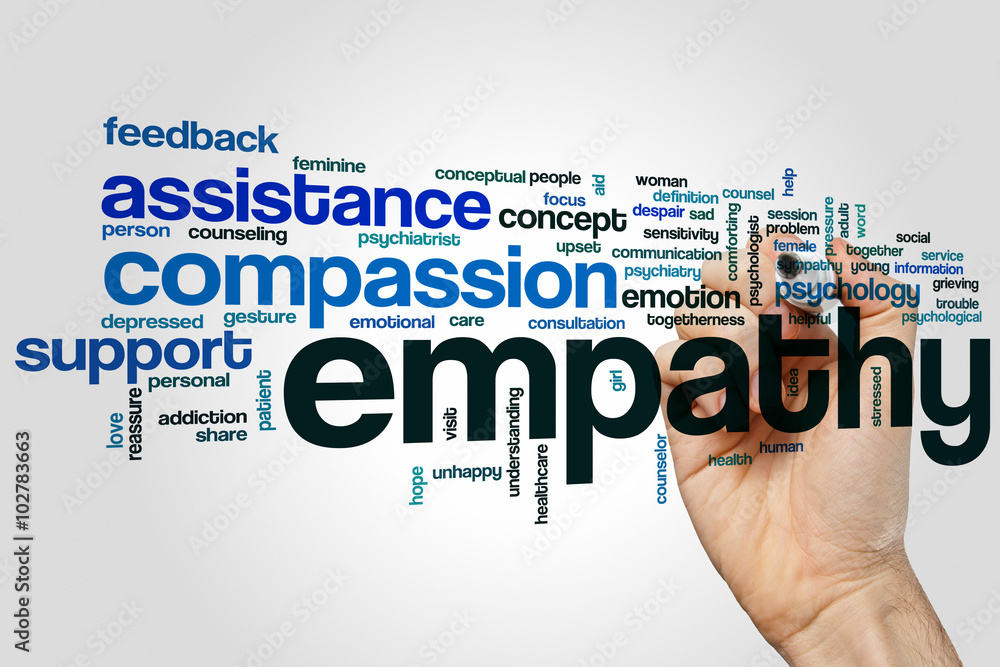 Empathy word cloud Empathy word cloud