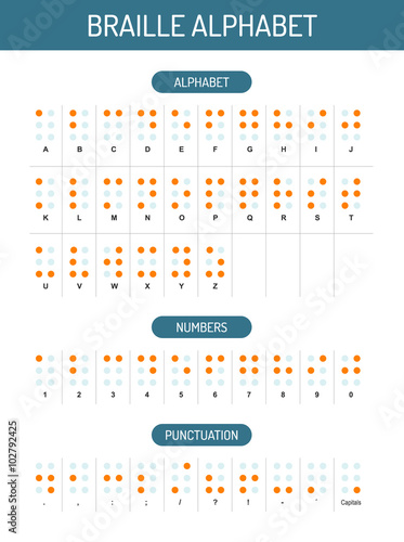 Braille alphabet, numbers and punctuation, vector graphic