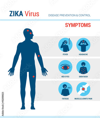 Zika virus symptoms