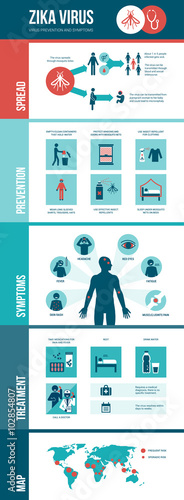Zika virus infographic