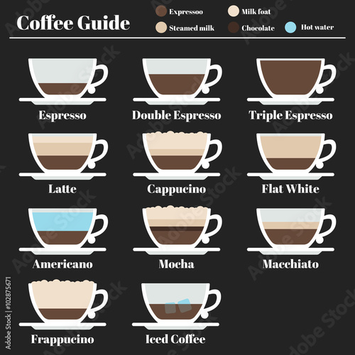 Coffee guide. set hot drinks different method of preparation. Espresso, latte, cappucino, americano, mocha, macchiato, freppucino
