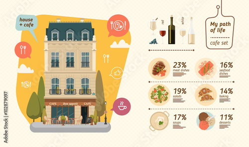 Cafe building infographic