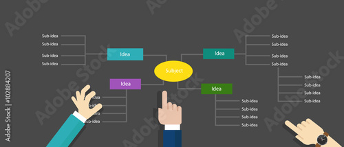 mind map structured thinking ideas hierarchy organization vector concept illustration board collaboration
