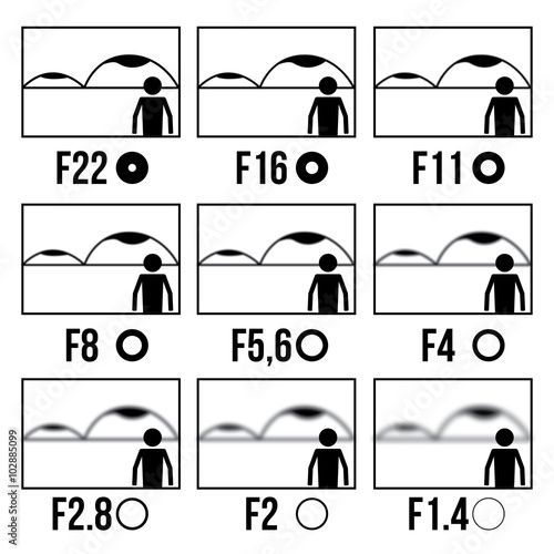 Camera Aperture or Diaphragm Guide symbol icon pictogram