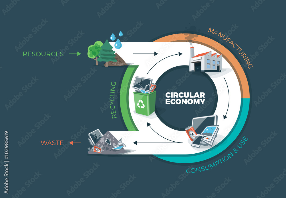 Circular Economy