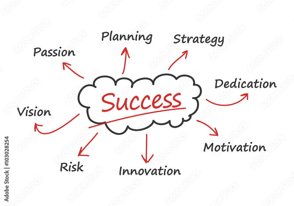 Business Success Set, Stock Illustration