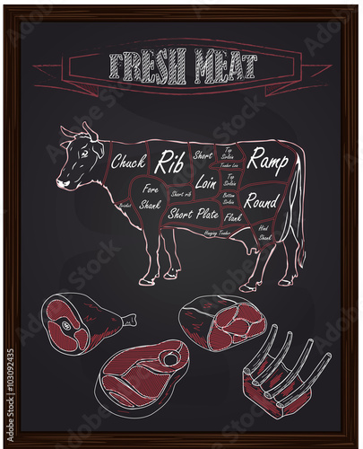 beef scheme and pieces of meat