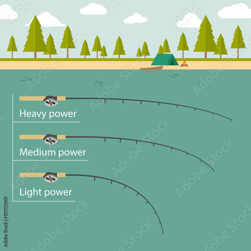 Casting tackle, fishing rod. Heavy, medium, light power. against the backdrop of the river bank with a tent and a bonfire next to the boat. Camping