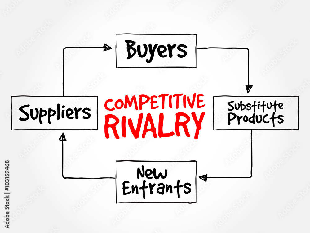 Competitive Rivalry five forces mind map flowchart business concept for presentations and reports Competitive Rivalry five forces mind map flowchart business concept for presentations and reports