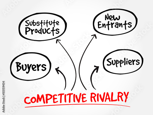 Competitive Rivalry five forces mind map flowchart business concept for presentations and reports