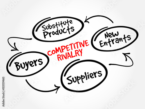 Competitive Rivalry five forces mind map flowchart business concept for presentations and reports