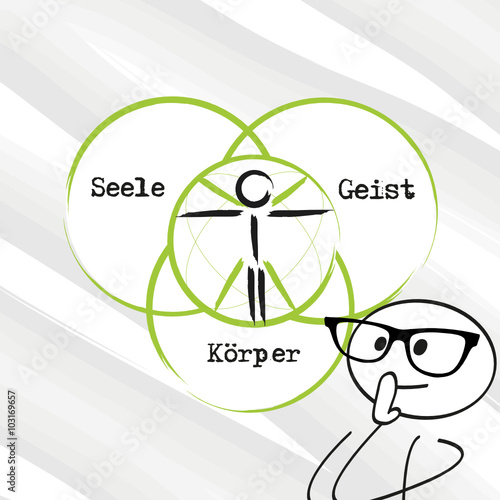 körper geist seele