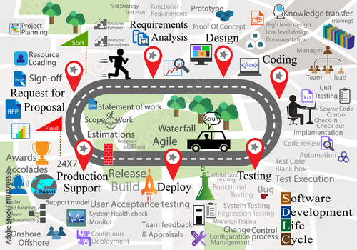 Software Development Life cycle process , icon collection