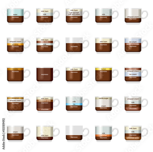 Vector infographic with coffee types. Recipes, proportions. Coffee menu. White background