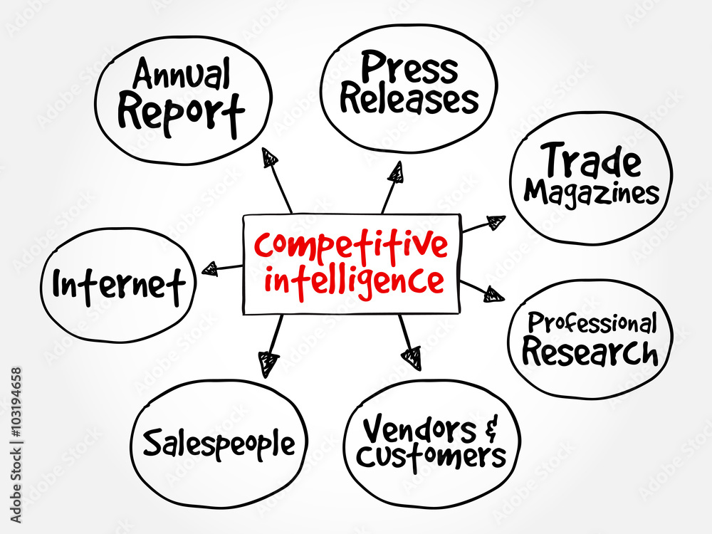 Competitive Intelligence Sources mind map flowchart business concept for presentations and reports Competitive Intelligence Sources mind map flowchart business concept for presentations and reports