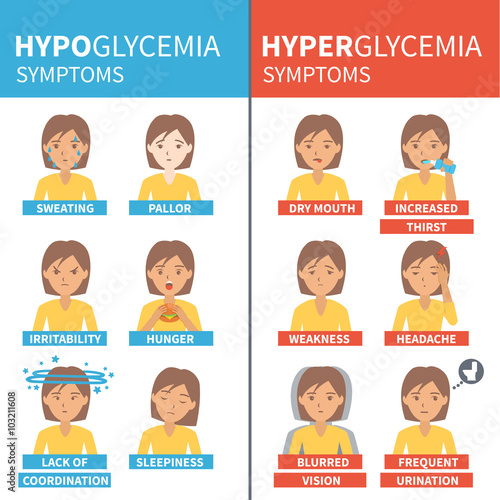 Diabetes symptoms